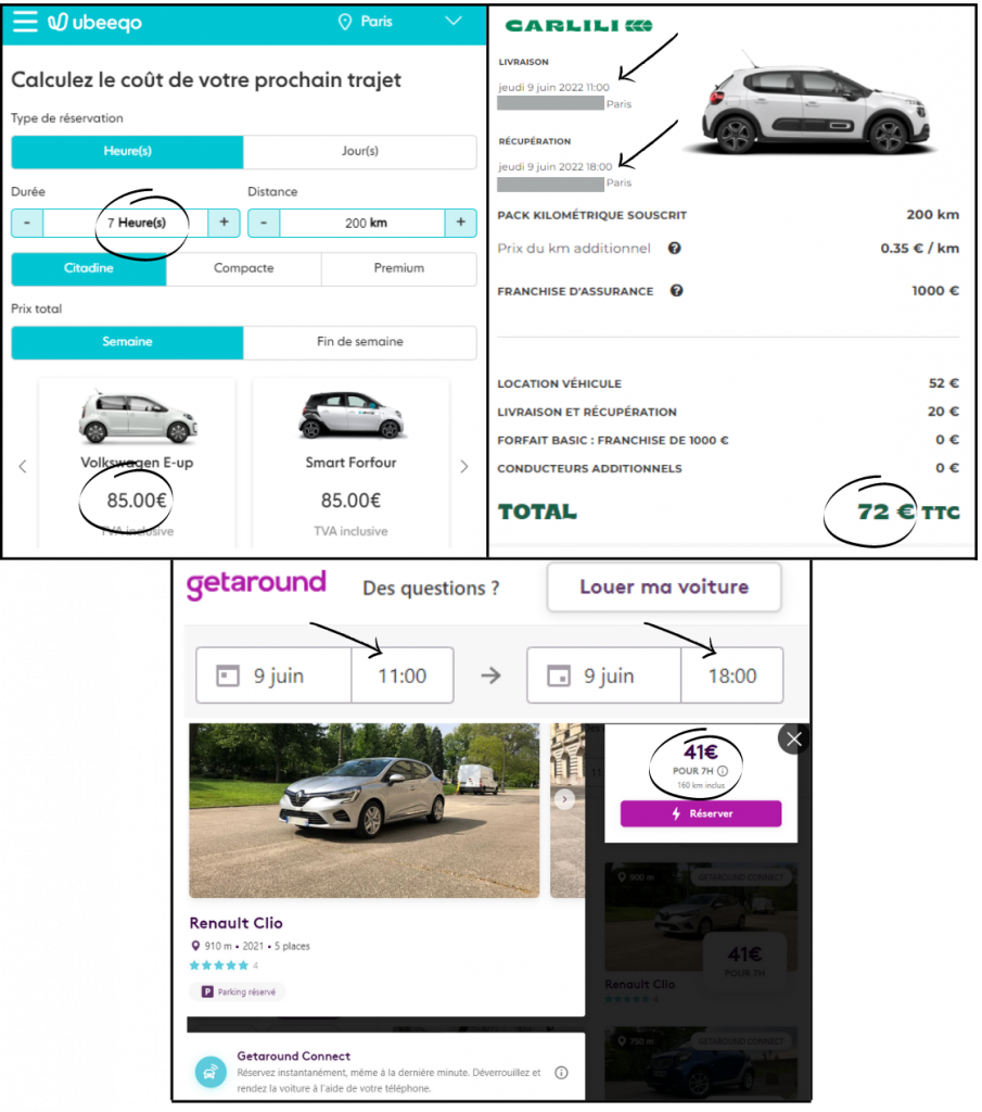 comparateurs de prix voitures entre particuliers autopartage