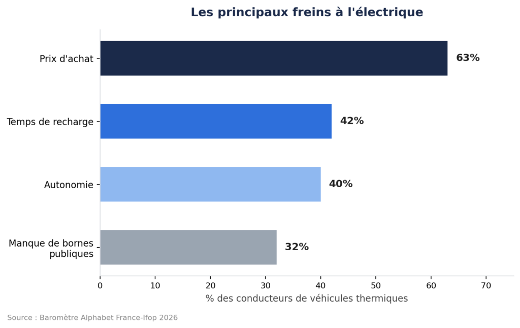 Trajets domicile-travail : Ce que les gestionnaires de flotte doivent retenir du baromètre Alphabet 2026 2 trajets domicile-travail